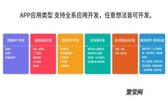 交易所提币到TP钱包需要多