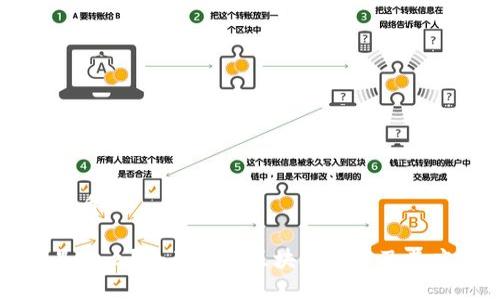 思考的优质

区块链是什么？全面解读区块链技术及其应用前景