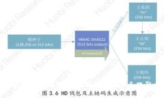 区块链的价值维度：全面