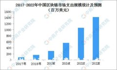 区块链的神器：如何改变