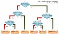 探秘区块链加密货币：全