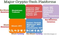 为什么TP钱包的金额不涨？