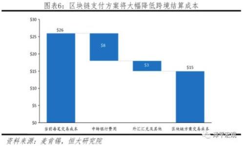   如何通过TP钱包识别用户的省市信息 / 

 guanjianci TP钱包, 省市识别, 区块链技术, 数字钱包 /guanjianci 

一、TP钱包概述

TP钱包（Trust Wallet）是一款由Binance支持的安全数字资产钱包，支持多种区块链及其代币的存储和管理。用户可以使用TP钱包发送和接收数字货币、查看资产余额及交易记录等。同时，TP钱包还支持去中心化的应用程序（DApp），使用户能够通过钱包直接与区块链进行交互。在使用TP钱包的同时，用户也常常关心其防隐私设定与安全性。


二、TP钱包的用户隐私保护

TP钱包以其高安全性和隐私保护而著称，用户的个人信息如姓名、地址以及财务数据等都未被收集。因此，从钱包本身的设计上来看，其并不直接提供用户的省市信息，这是因为TP钱包鼓励用户在操作时保持隐私和匿名性。然而，通过区块链的透明特性，用户的交易记录和地址是公开的，某些情况下，这些信息可以被第三方进行分析，从而推导出用户的位置或身份信息。


三、省市信息的推导方式

尽管TP钱包保持用户信息的隐私，但在某些情况下，依然有可能通过交易行为来推导出用户的省市信息。例如，通过分析交易发生的时间、金额、交易对手以及用户常用的交易平台，第三方分析者可以大致推测出某些用户的省市位置。此外，用户在与某些需要人脸识别或身份认证的平台进行交互时，可能会被要求提供省市信息，这时所输入的信息可能会被牢记在后台。


四、区块链与地理位置的关系

区块链技术的匿名性使得用户在理理论上可以在网络上自由地进行交易，但实际上，某些链上的数据分析技术越来越成熟，能够将区块链地址与某些地理位置进行交叉比对。例如，某些链上的地址可能与已知的交易所或商家地址相绑定，用户如果通过这些渠道进行交易，其所在的省市信息就可能外泄。对于TP钱包的用户而言，风险的减少需要通过选择合适的交易对手与确保交易的私密性来实现。


五、提升用户信息安全的建议

为了保护用户的信息安全，建议用户遵循以下几点：首先，尽量避免在公开平台上分享自己的钱包地址和交易历史。其次，使用VPN或其他形式的网络隐私保护工具进行交易，这样可以在一定程度上隐藏真实的IP地址和地理位置信息。此外，确认交易对手的安全性，避免与不明来源的地址进行交易，这也能降低被追踪的风险。


六、总结

虽然TP钱包自身并不能显示用户的省市信息，但在特定条件下，通过链上数据分析技术，仍然存在泄露用户所在省市的可能。用户应当重视自己的信息安全，以确保交易的隐私性。在未来区块链技术的不断发展，如何在保障隐私的同时提高交易效率，将是一个重要的课题。


七、相关问题解答

1. TP钱包是否会记录用户的地理位置信息？

TP钱包本身设计为去中心化，多数情况下不会主动记录用户的地理位置信息。用户的隐私受到直接保护，但在与第三方平台交互时，有时可能需要提供相关信息。在这种情况下，用户的位置信息可能会被间接记录。

2. 如何确认TP钱包安全？

确认TP钱包的安全性可以从多个维度进行评估，包括其总体的用户评价、安全认证以及采用的加密技术等。用户也应定期更新软件，保持对潜在安全风险的警惕。

3. 使用TP钱包交易会遭到监控吗？

虽然使用TP钱包进行交易是相对匿名的，但所有的交易记录都是公开的，因此如果与其他信息相结合，可能会被监控或追踪。用户在交易时需谨慎选择对手。

4. 为什么我的IP地址与交易活动有关？

如果用户在进行交易时使用了公共网络或未加密的网络，IP地址可能会被记录并与交易活动相绑定。使用VPN可以有效保护用户的网络隐私。

5. 在TP钱包上有无风险？

尽管TP钱包在线交易提供了匿名性，但相应的风险也存在，尤其是在选择交易对象和保护私钥方面。用户需要避免将私钥泄露给他人，定期检查账户安全性。

6. 如何降低TP钱包被追踪的风险？

降低被追踪的风险主要包括定期更新密码、使用不同的地址进行交易、通过加密VPN上网等方法。始终保持警惕，提高自我信息保护意识，是维护隐私的根本措施。